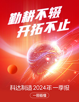 科达制造2024年一季报